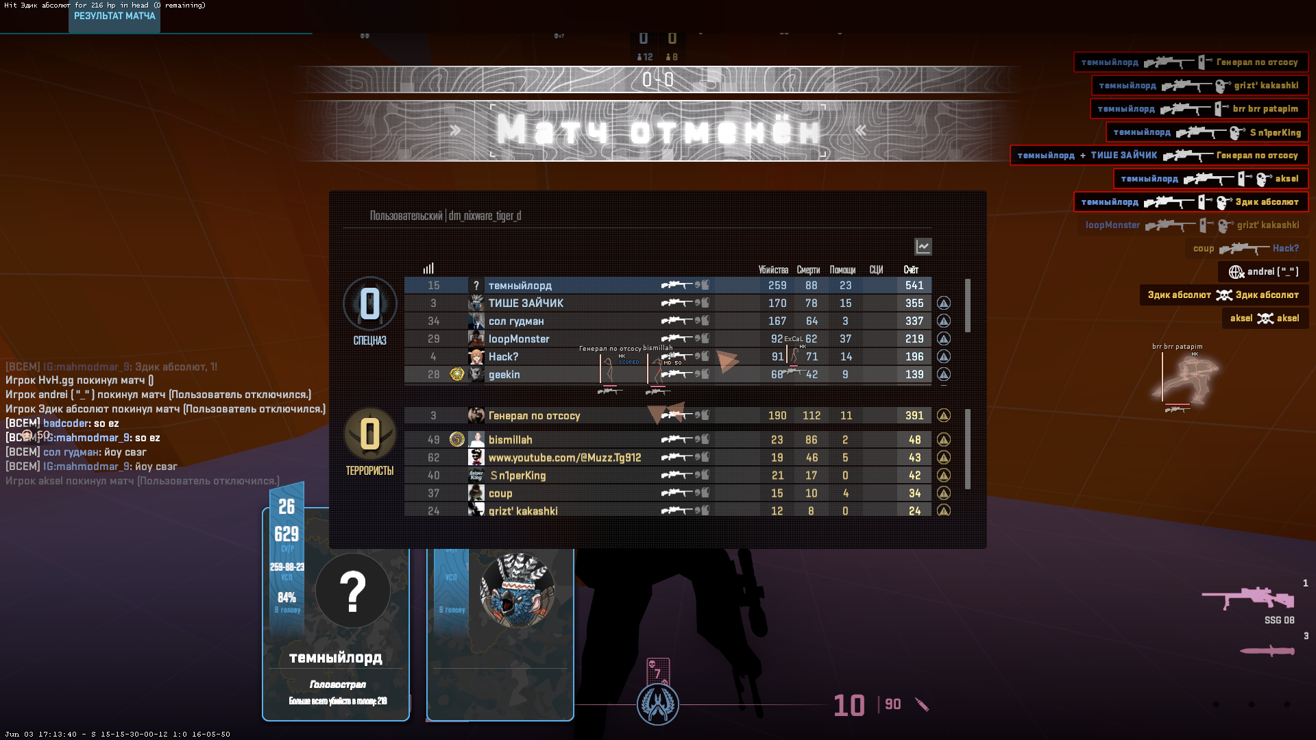 ⚜️NIXWARE cfg ON HvH+MM⚜️2rage+semi+legit+lua⚜️