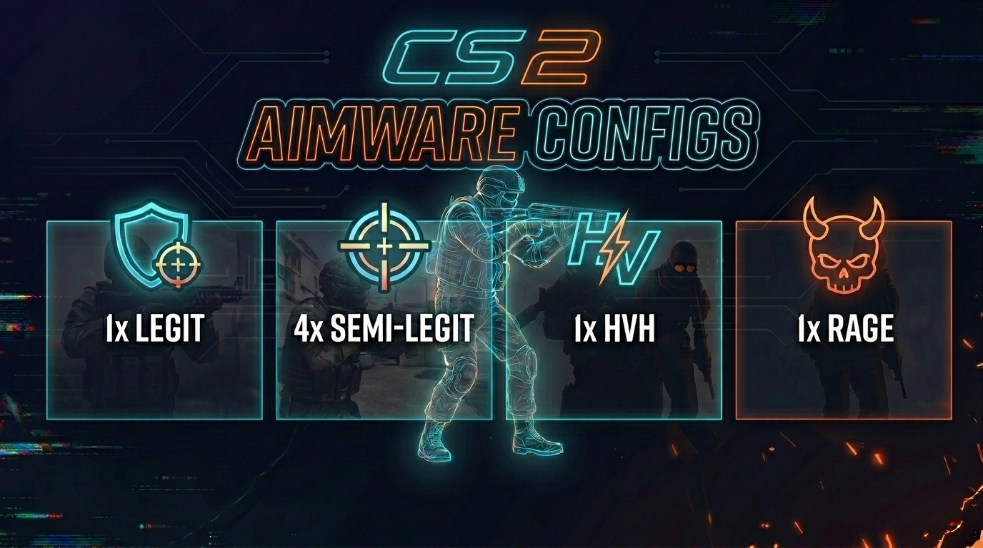 🔥 Пакет конфигов AimWare для CS2 [Legit / Semi-Legit / HvH / Rage] 🔥